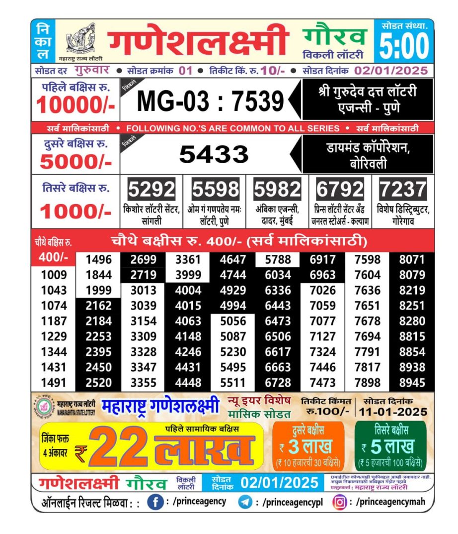 Today Lottery Sambad