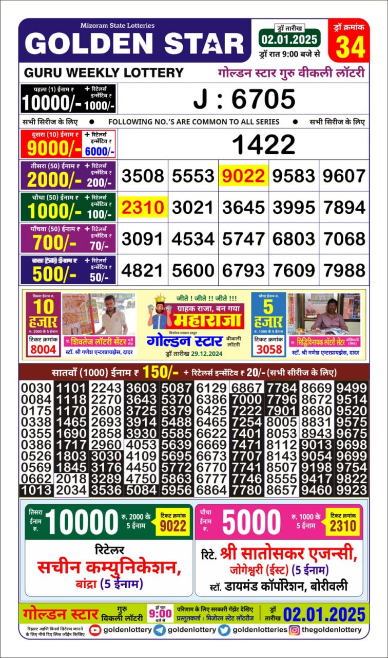 Today Lottery Sambad