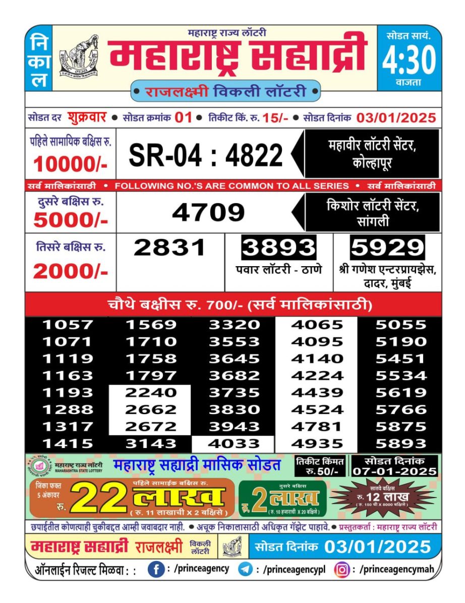 Today Lottery Sambad