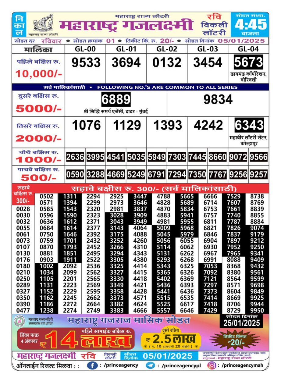 Today Lottery Sambad