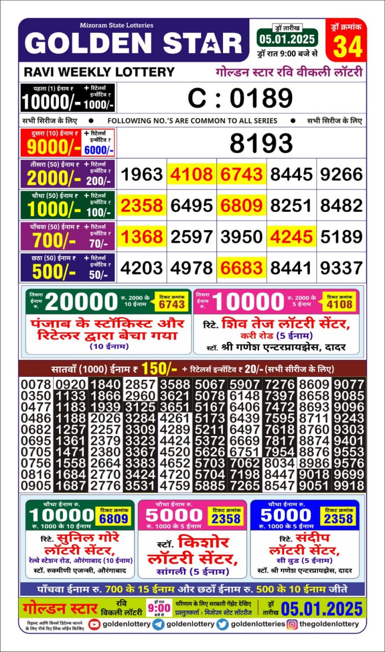 Today Lottery Sambad