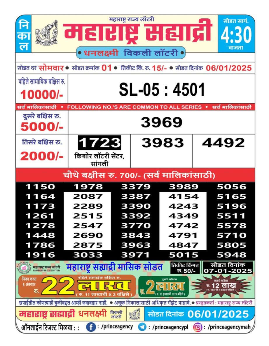 Today Lottery Sambad