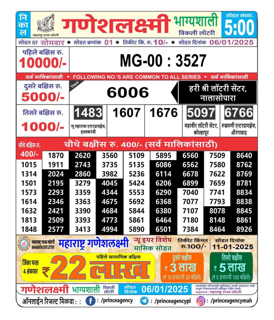 Today Lottery Sambad