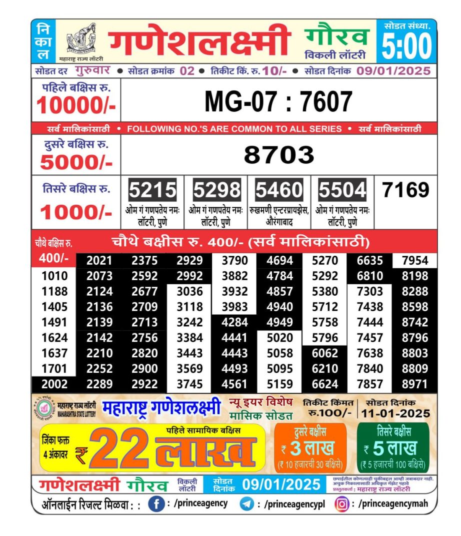 Today Lottery Sambad