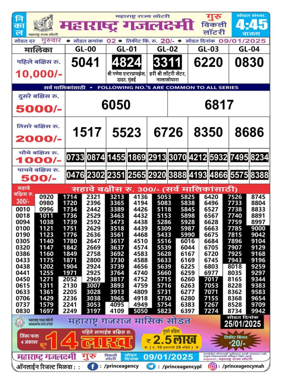 Today Lottery Sambad