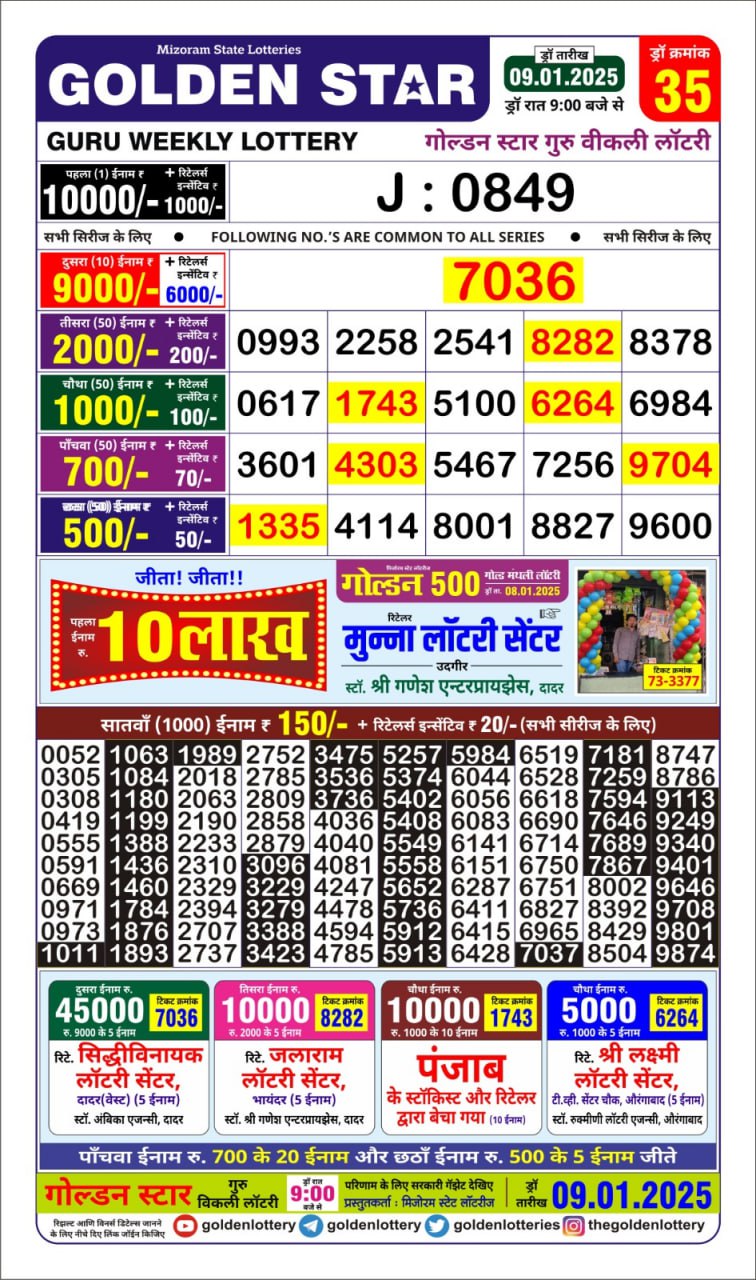 Today Lottery Sambad