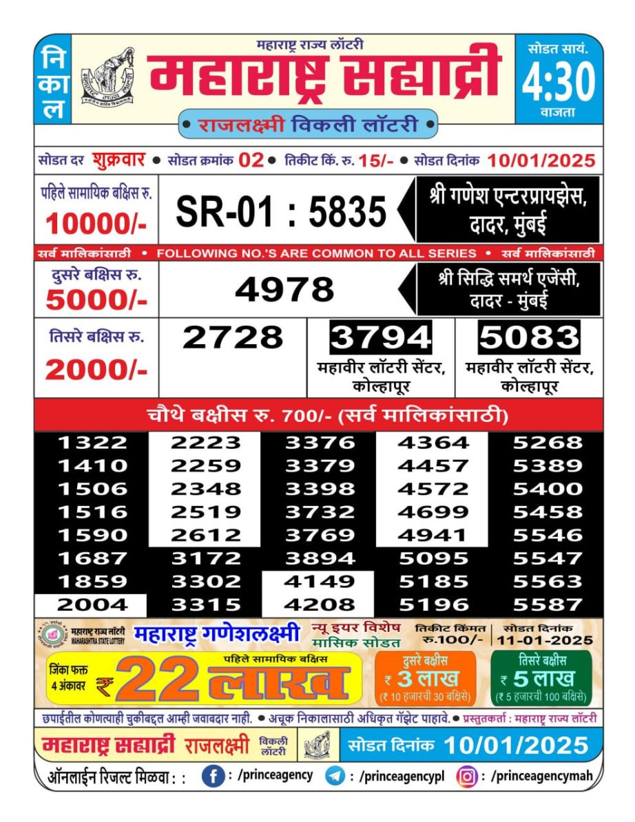 Today Lottery Sambad