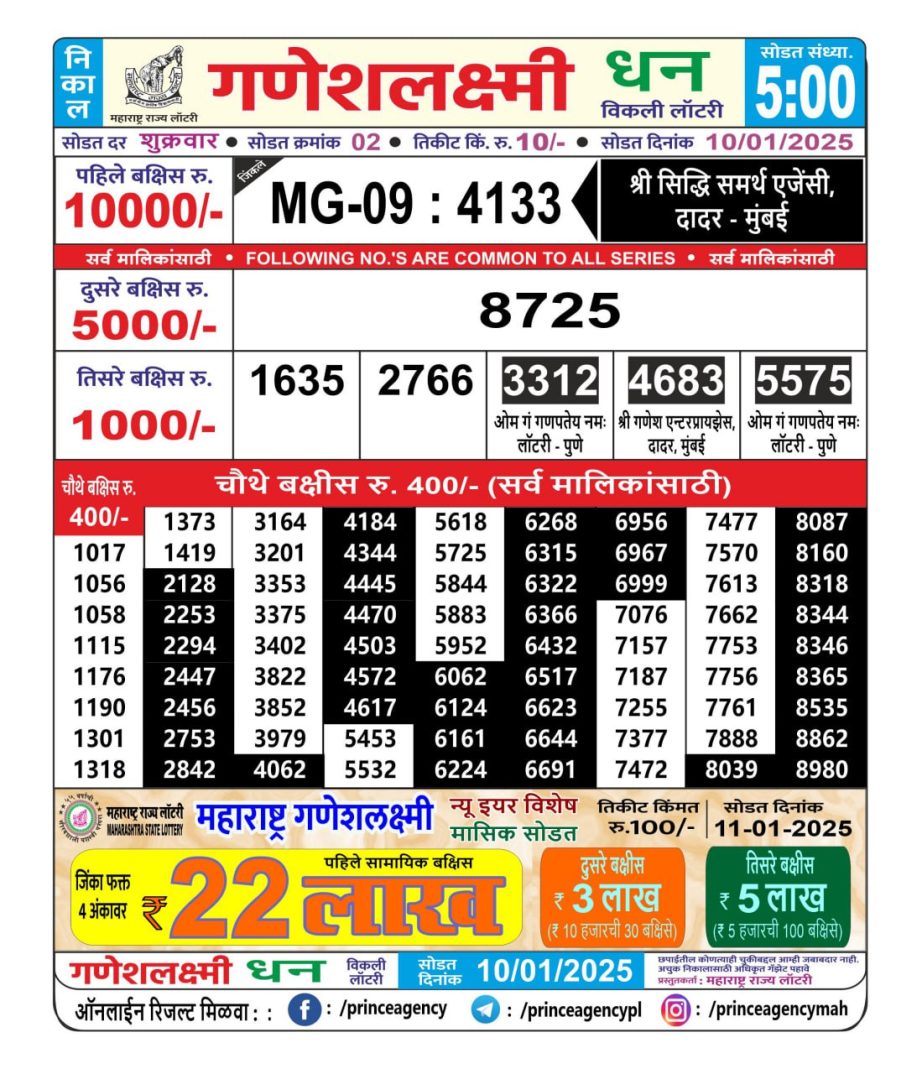 Today Lottery Sambad