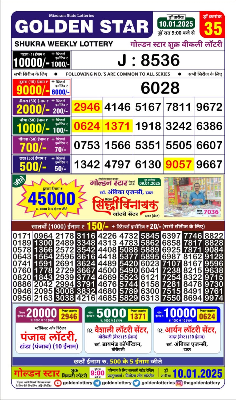 Today Lottery Sambad