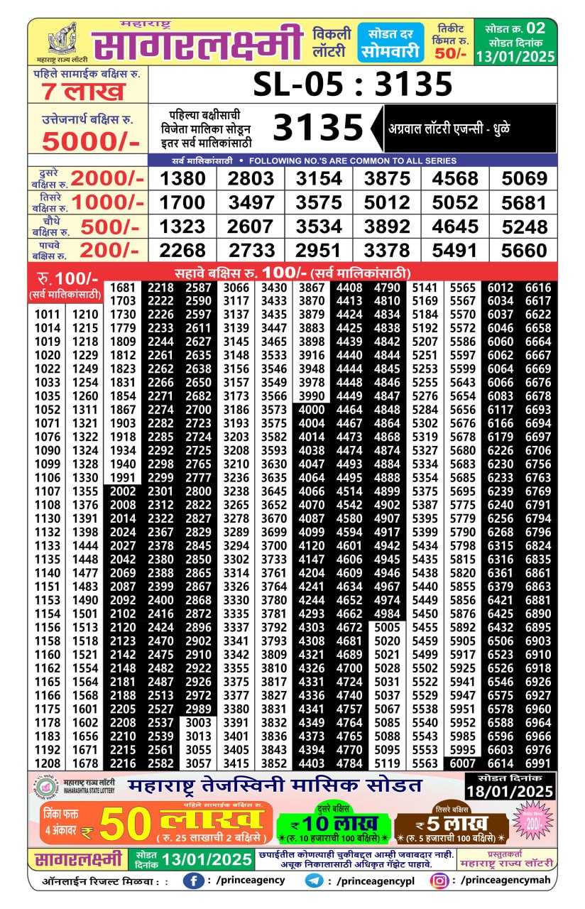 Today Lottery Sambad