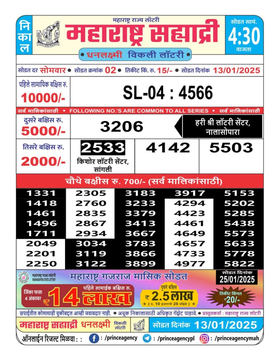 Today Lottery Sambad