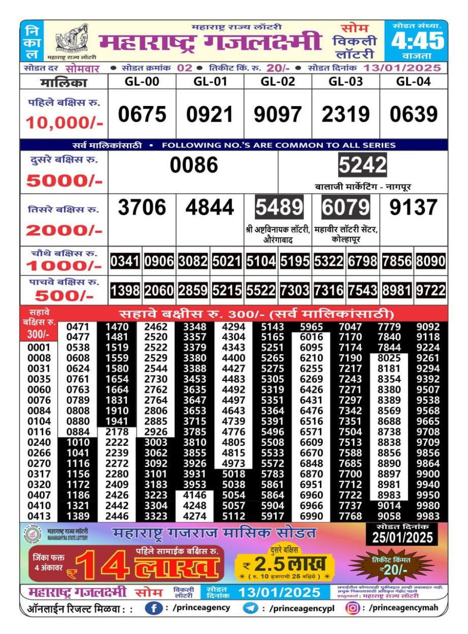 Today Lottery Sambad