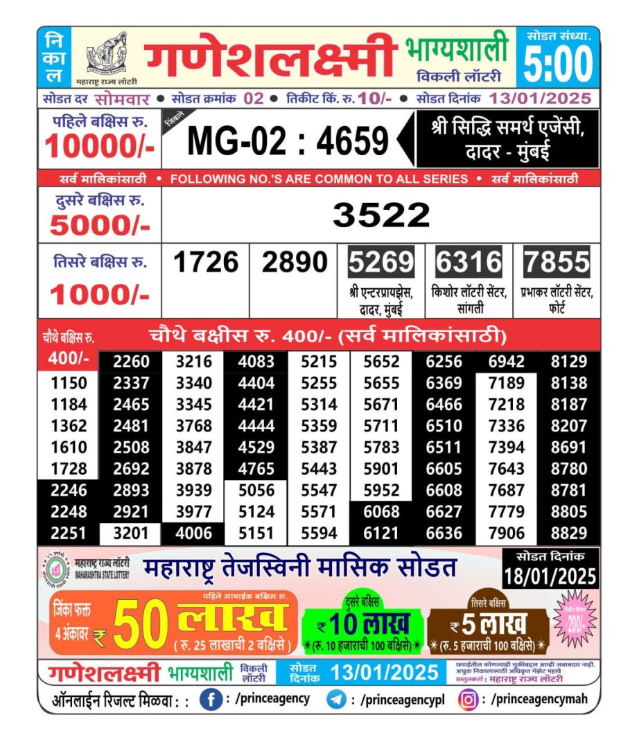 Today Lottery Sambad