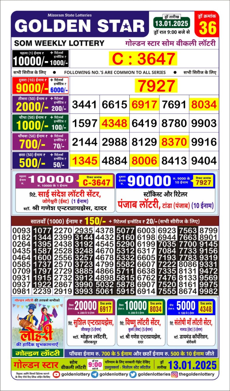 Today Lottery Sambad