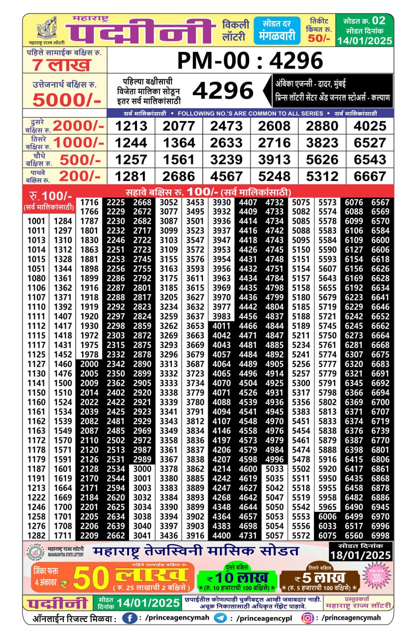 Today Lottery Sambad