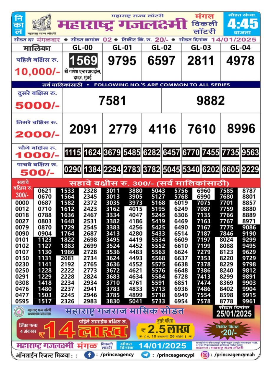 Today Lottery Sambad