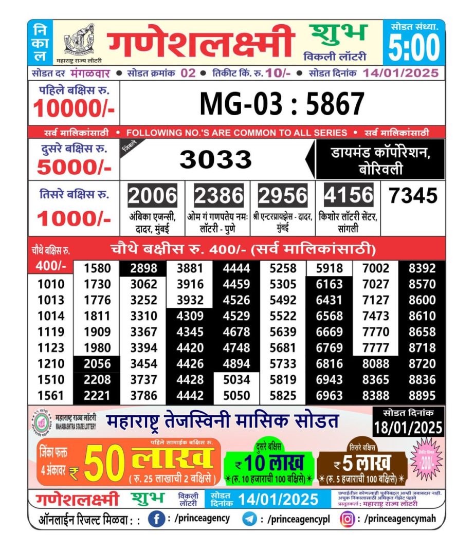 Today Lottery Sambad