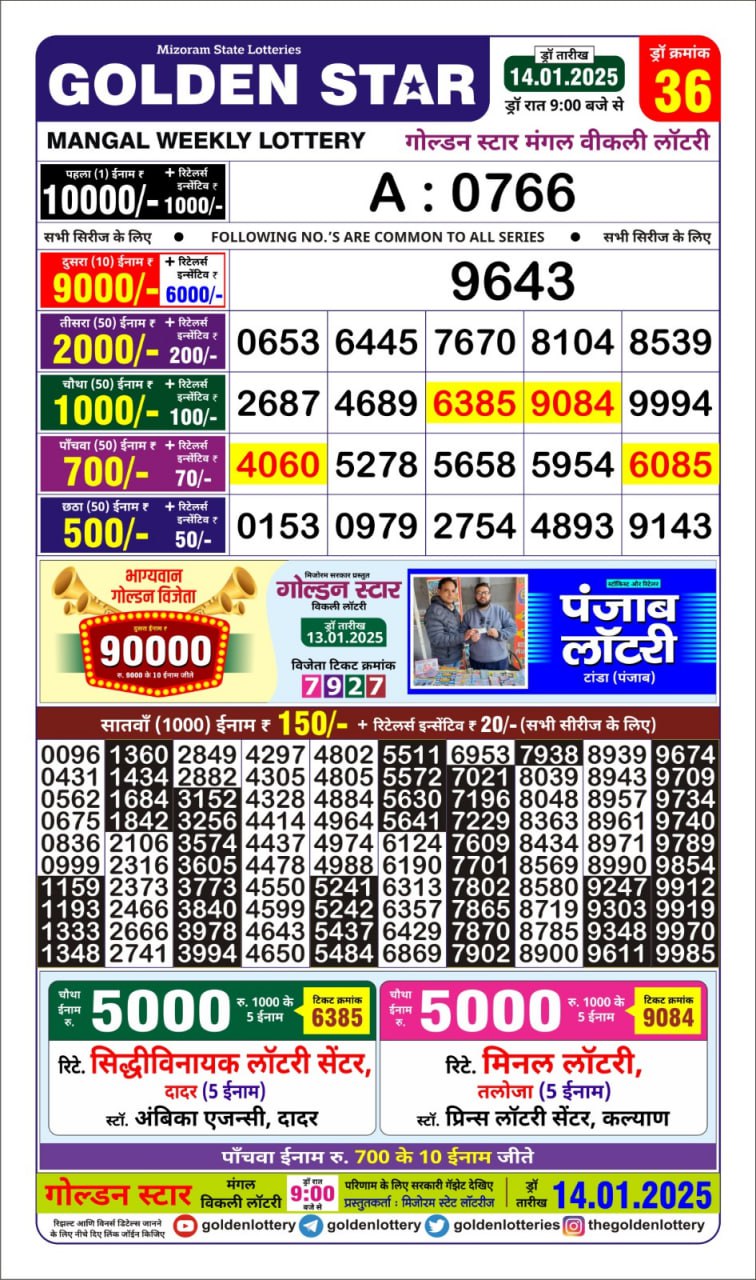 Today Lottery Sambad