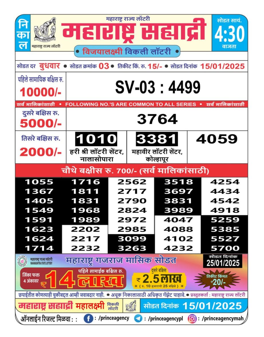 Today Lottery Sambad