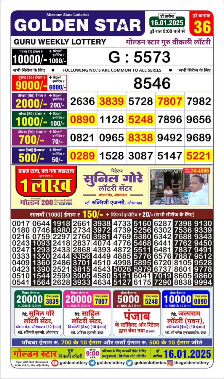 Today Lottery Sambad