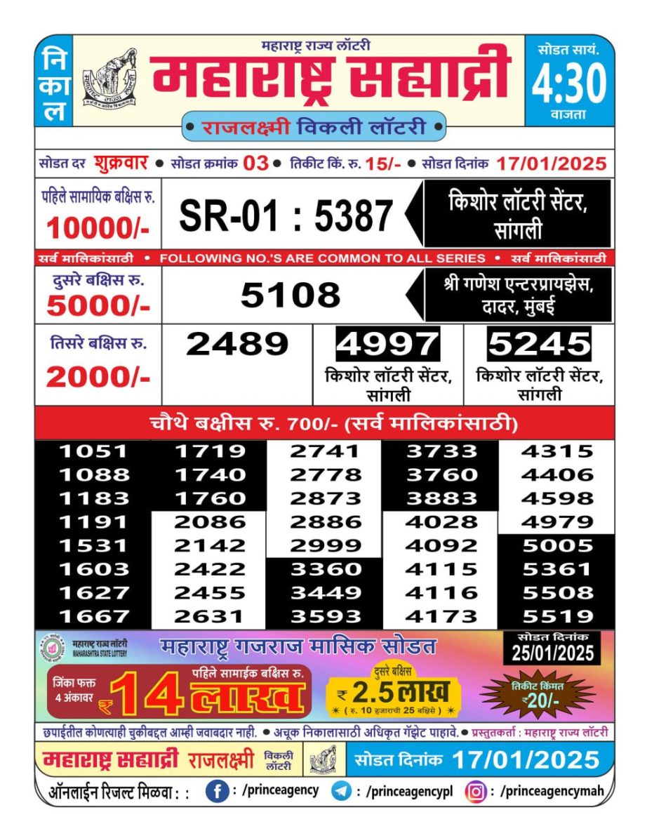 Today Lottery Sambad