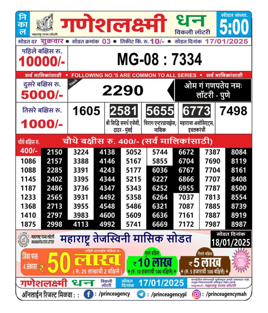 Today Lottery Sambad