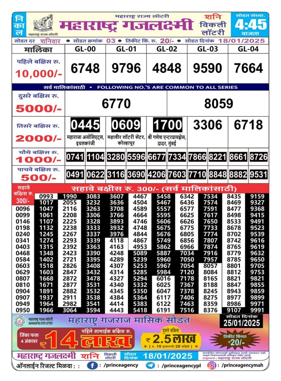 Today Lottery Sambad