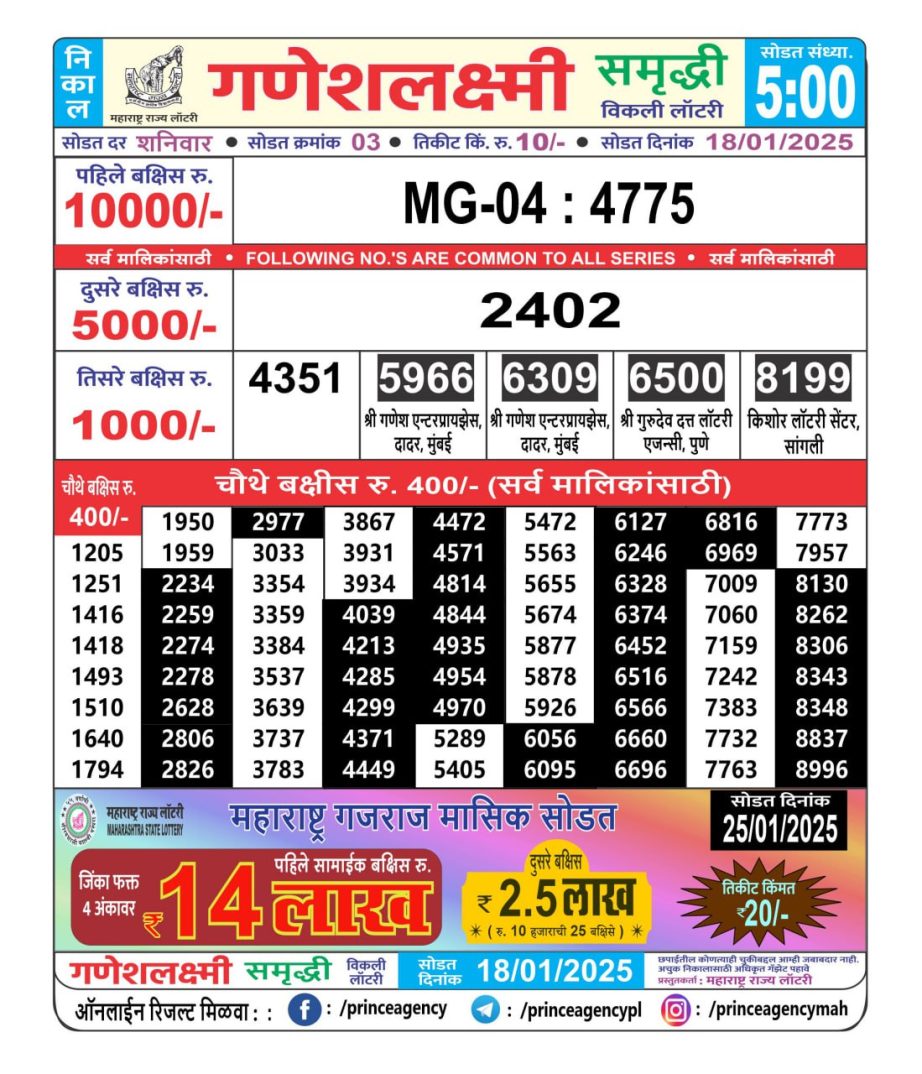 Today Lottery Sambad