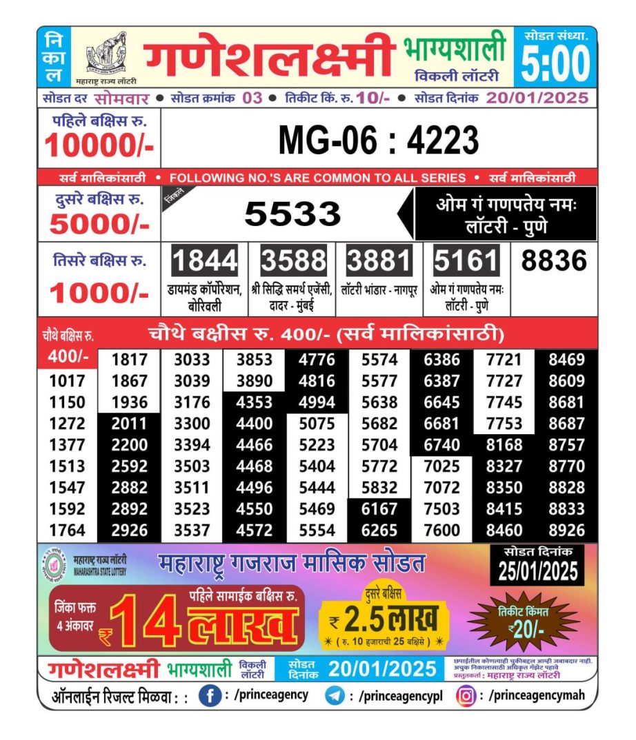 Today Lottery Sambad