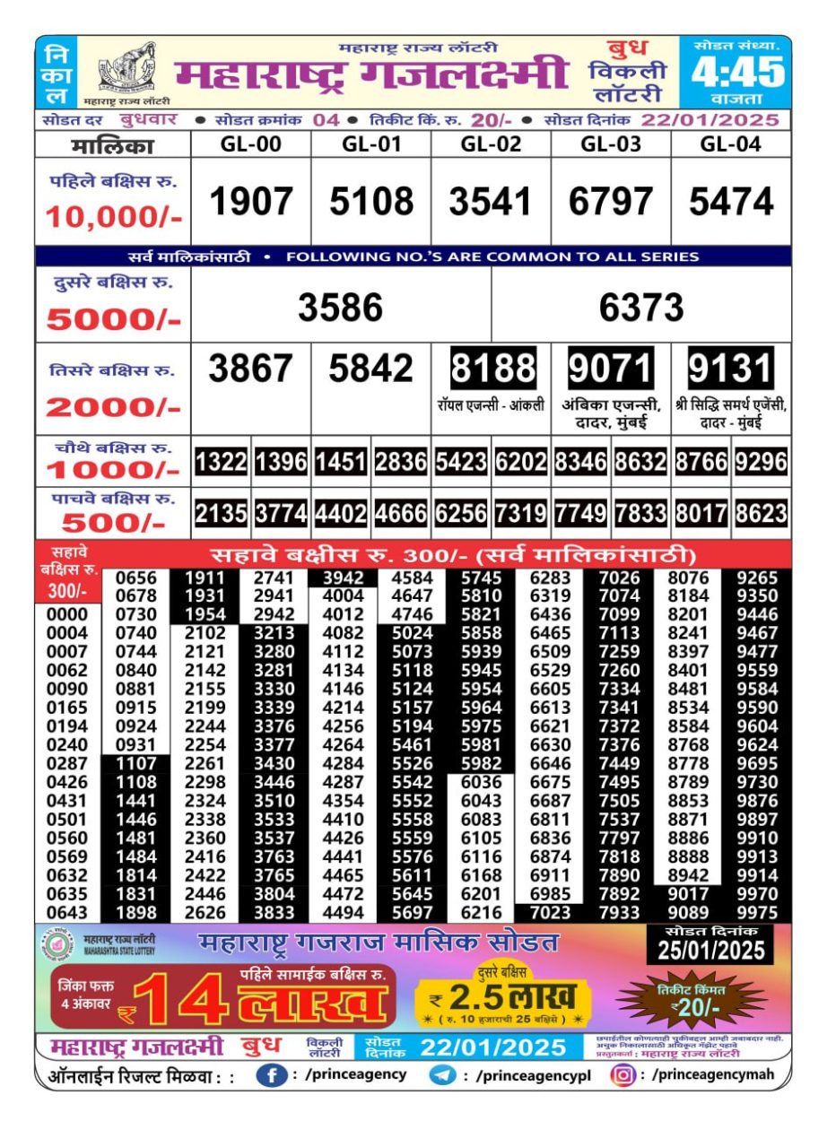 Today Lottery Sambad