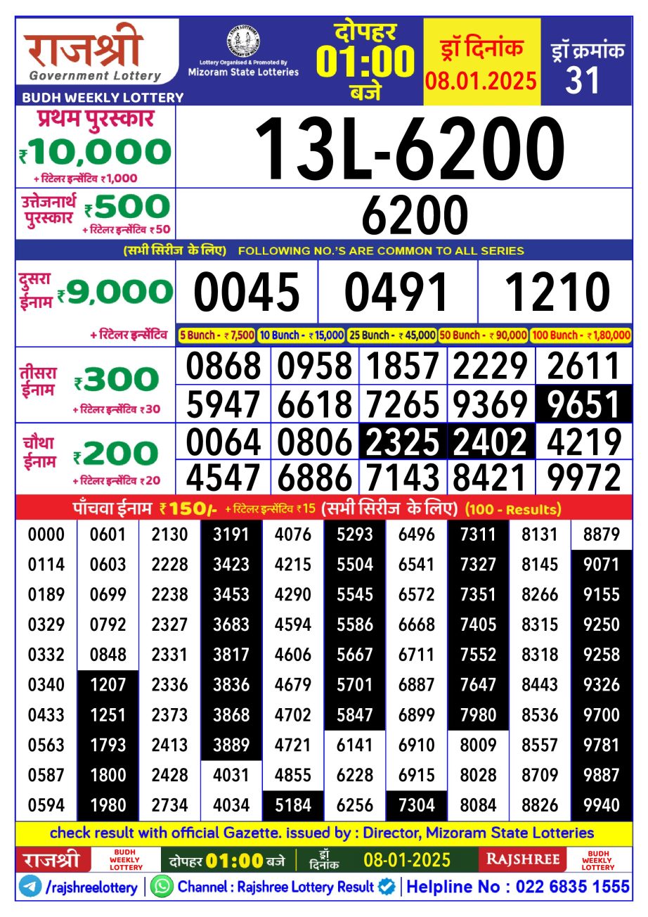 Today Lottery Sambad