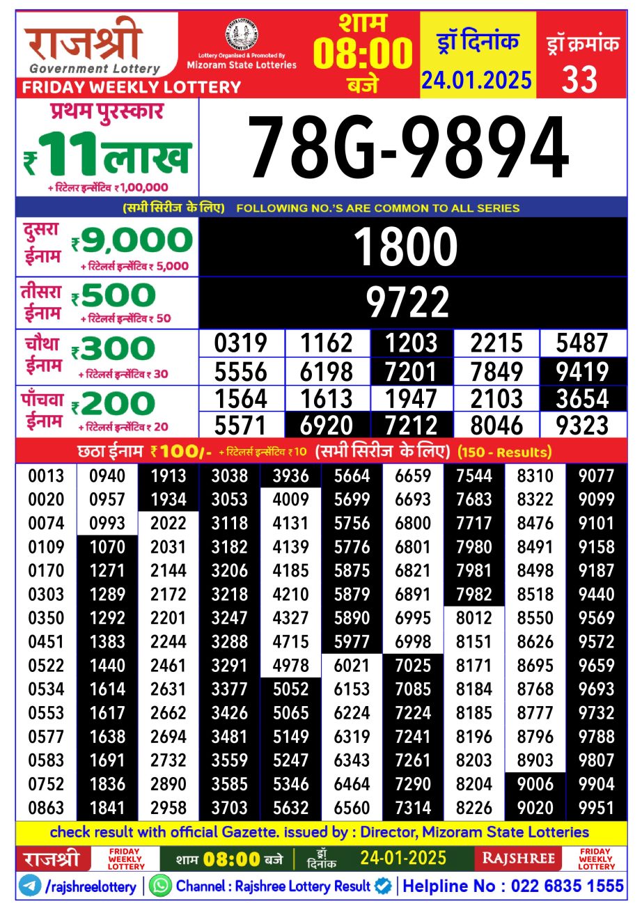 Today Lottery Sambad