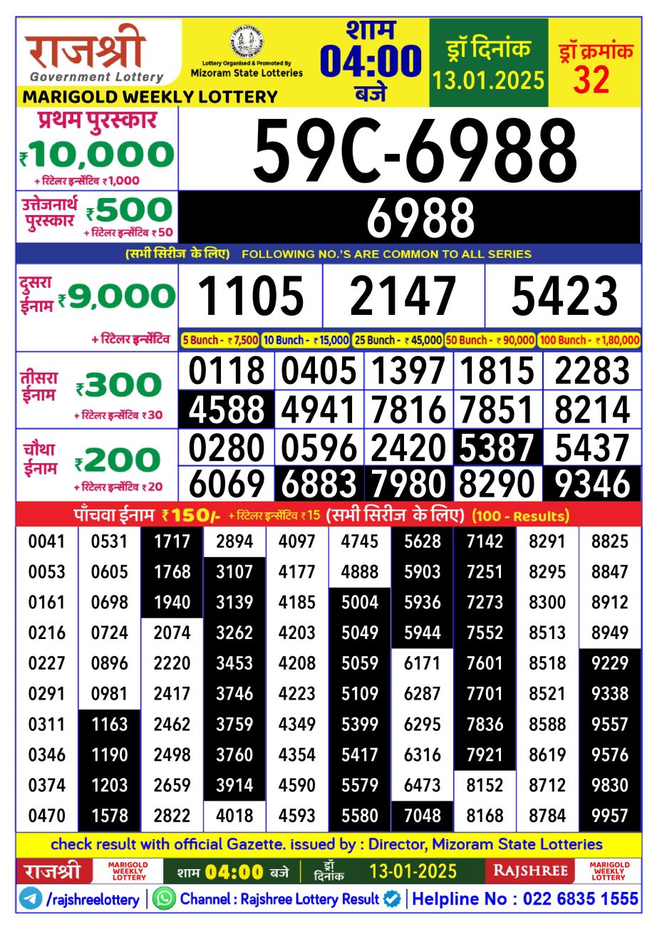 Today Lottery Sambad