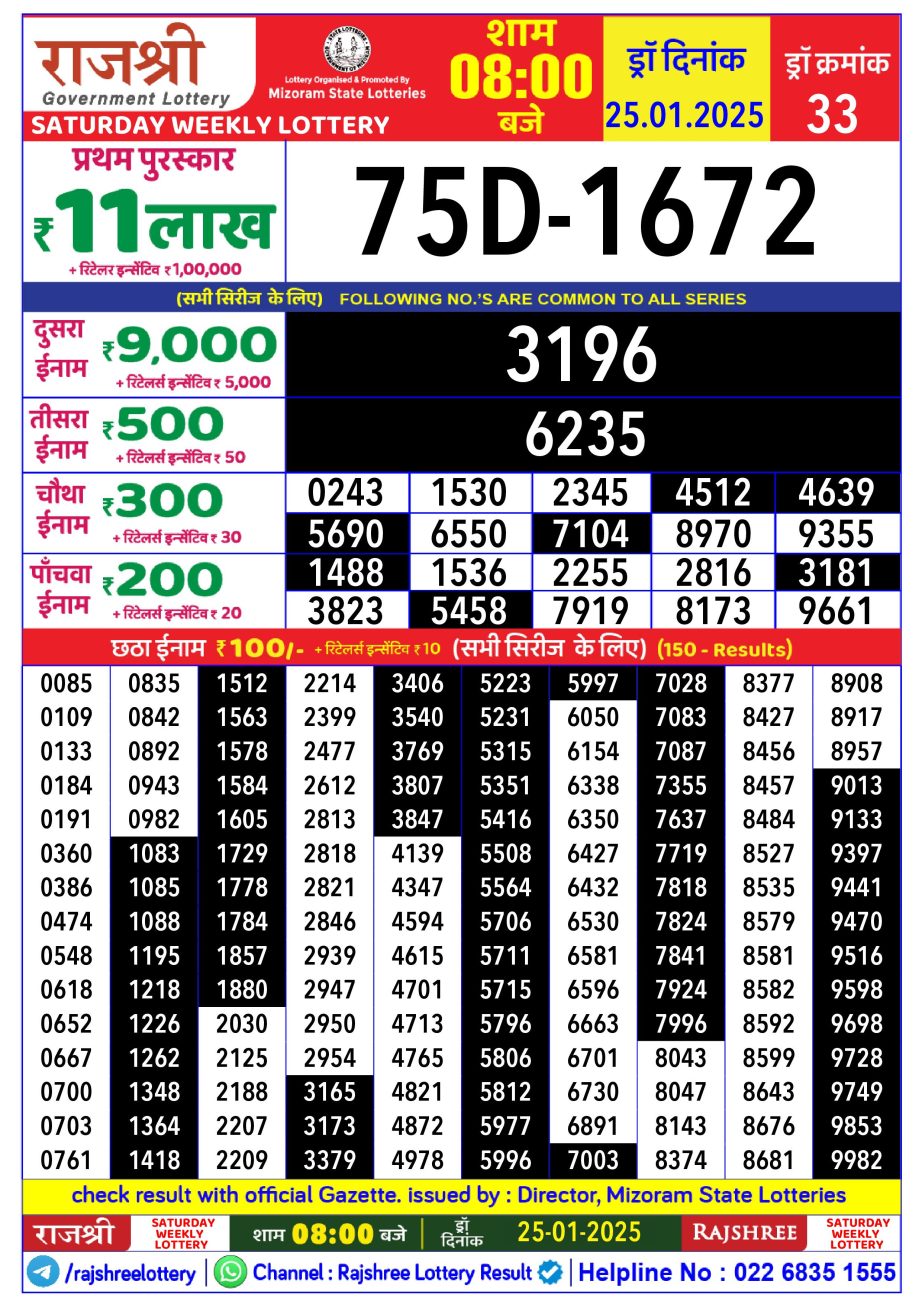 Today Lottery Sambad