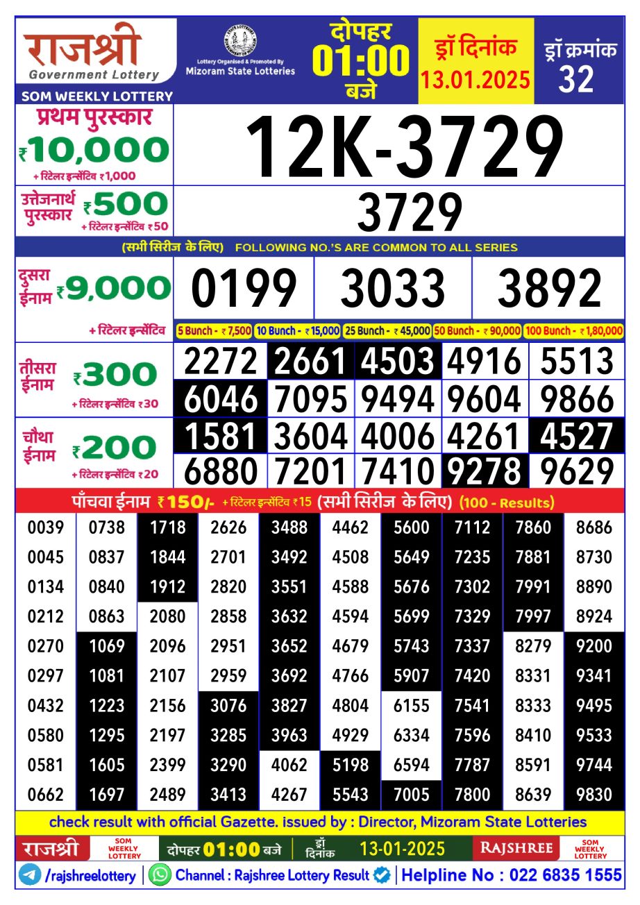 Today Lottery Sambad