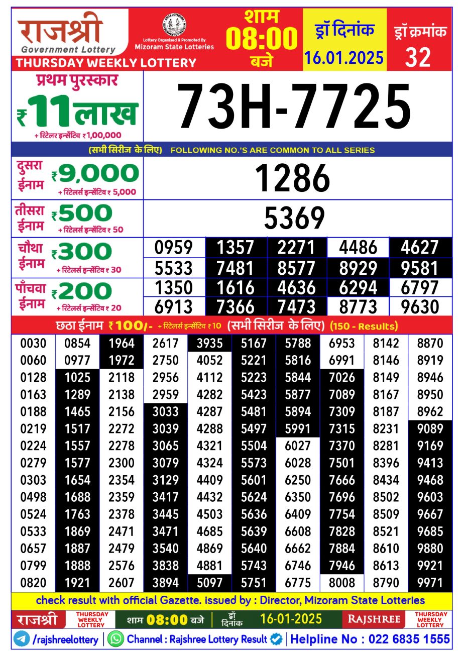 Today Lottery Sambad