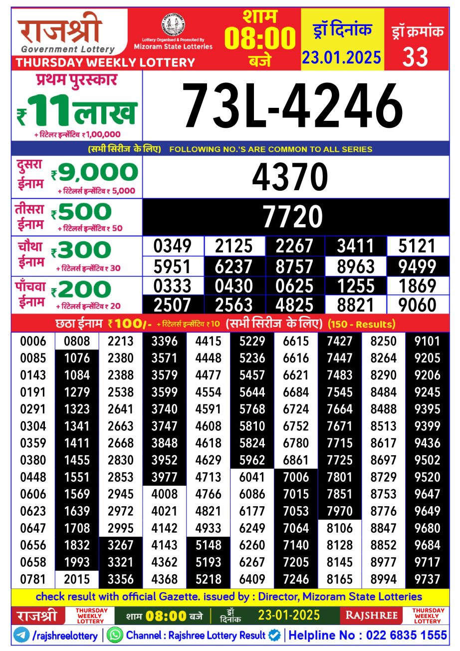 Today Lottery Sambad