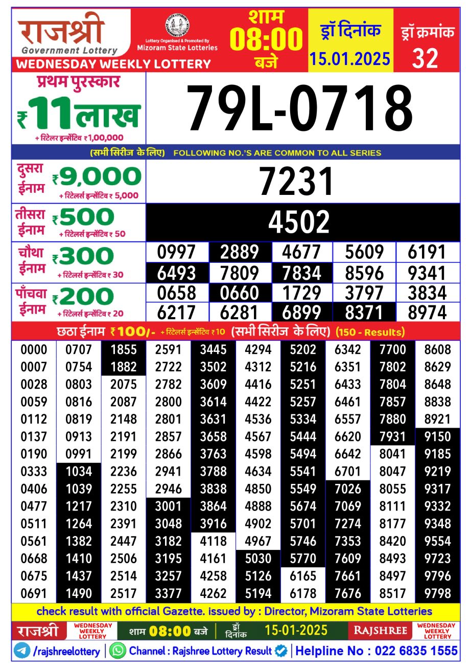 Today Lottery Sambad