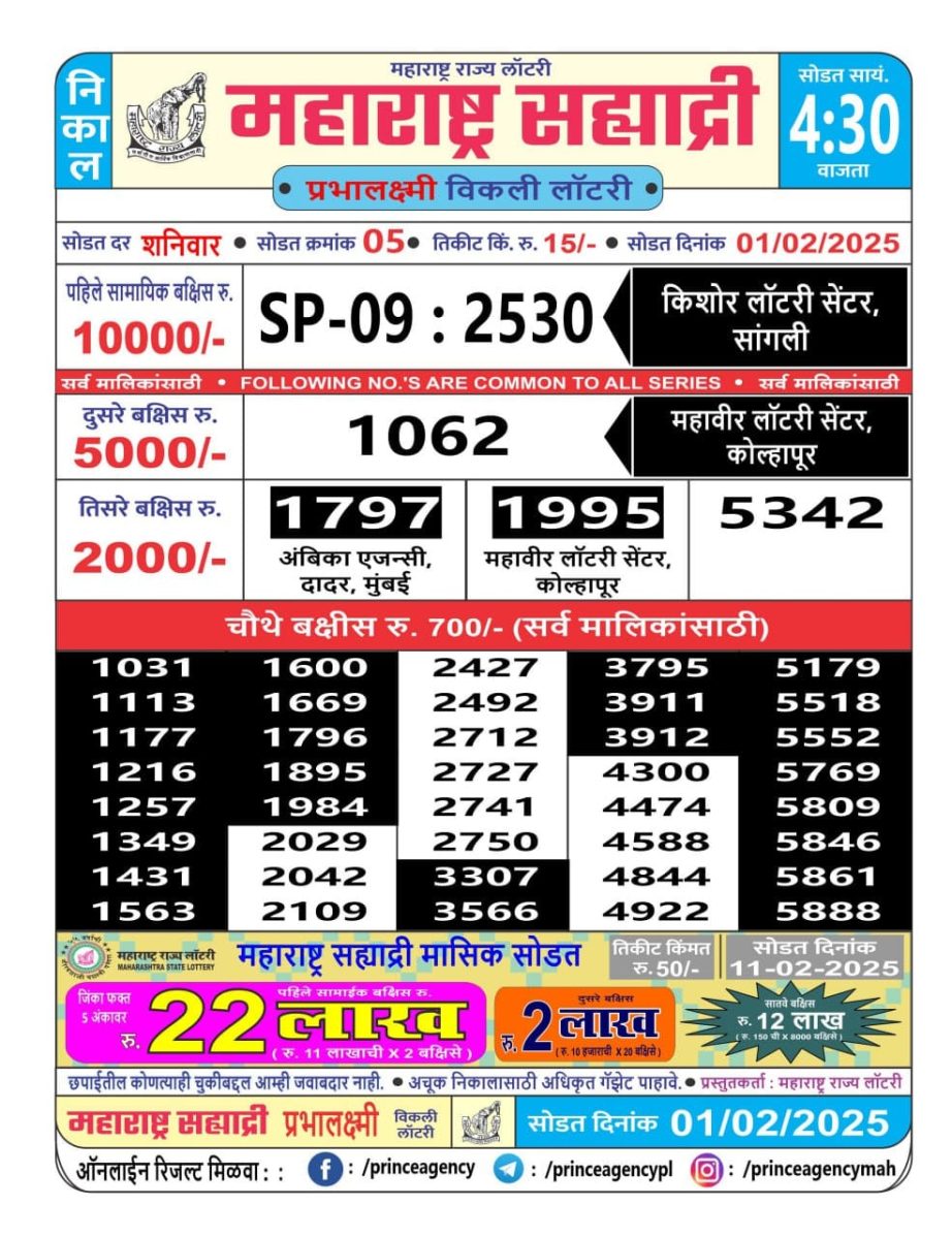 Today Lottery Sambad