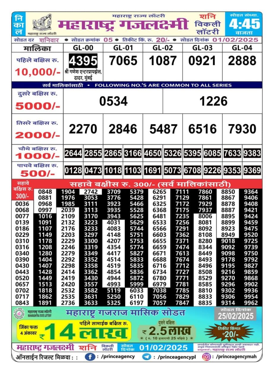 Today Lottery Sambad