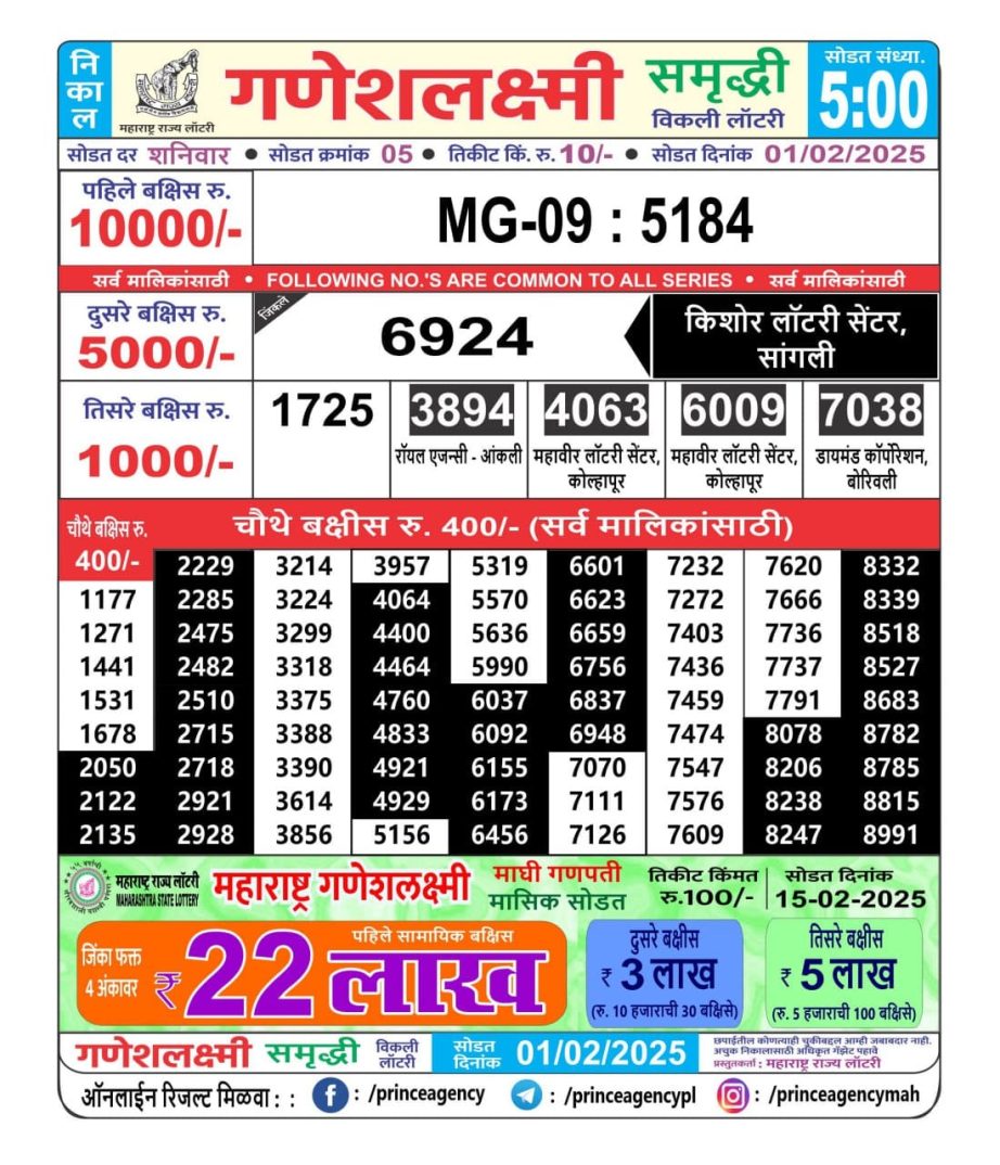 Today Lottery Sambad