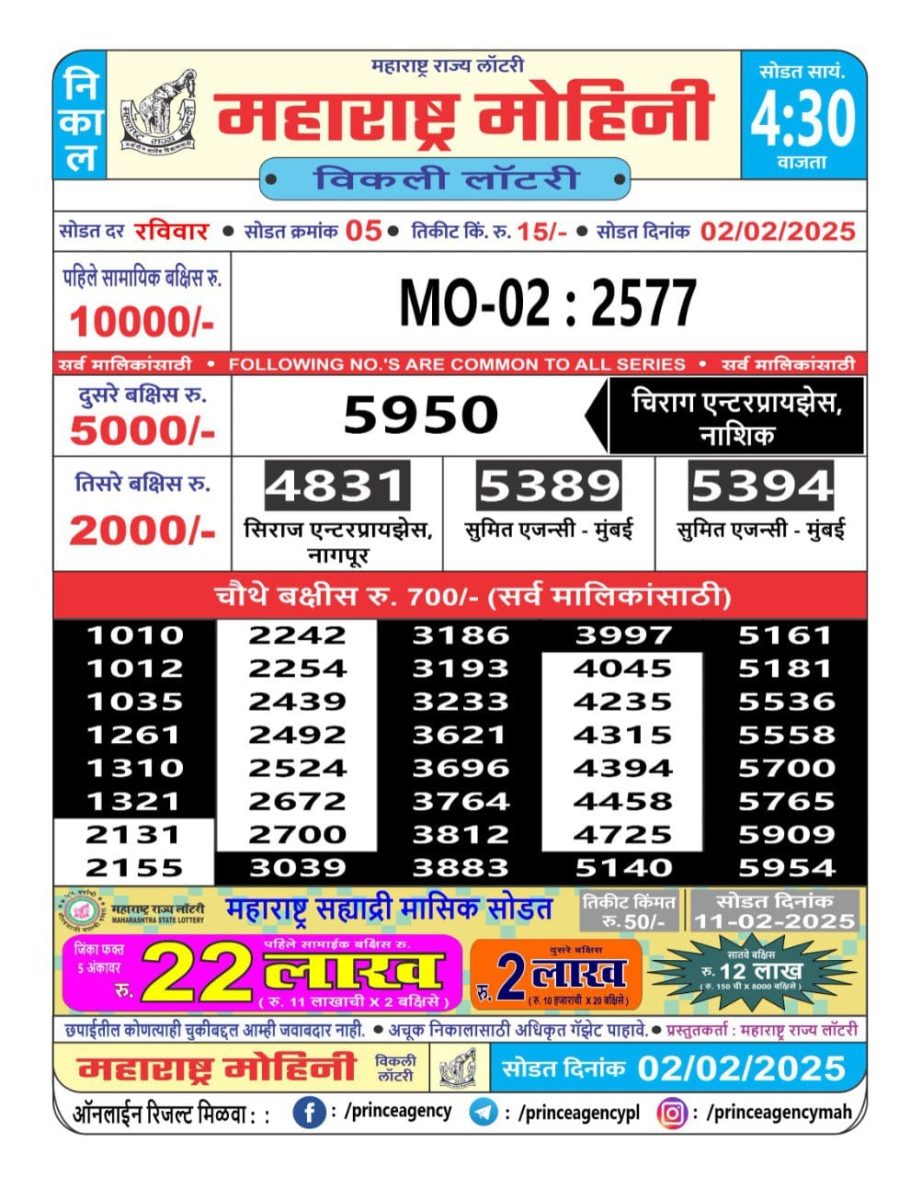 Today Lottery Sambad