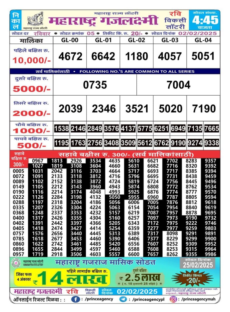 Today Lottery Sambad