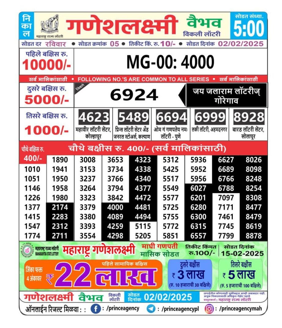 Today Lottery Sambad