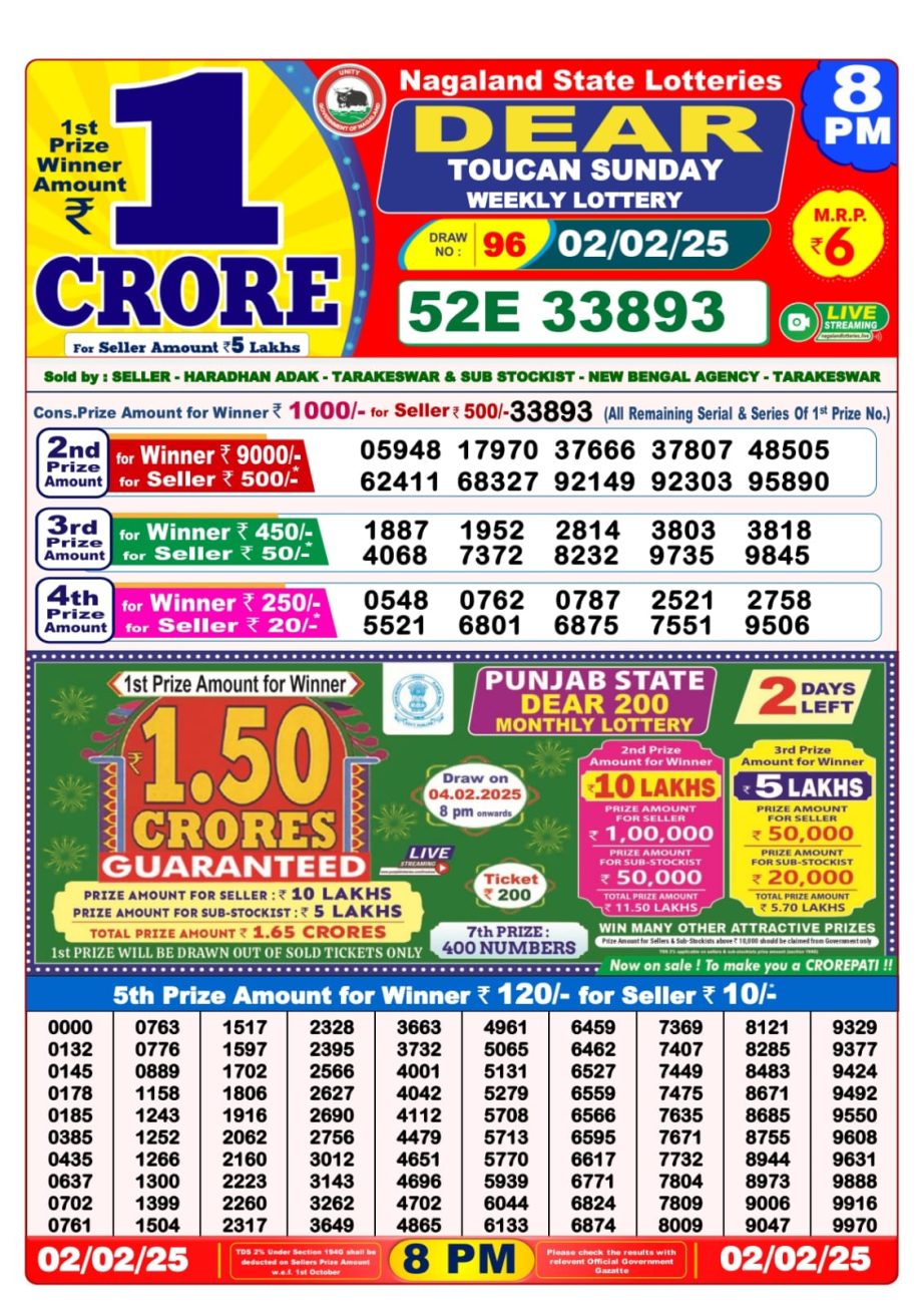 Today Lottery Sambad