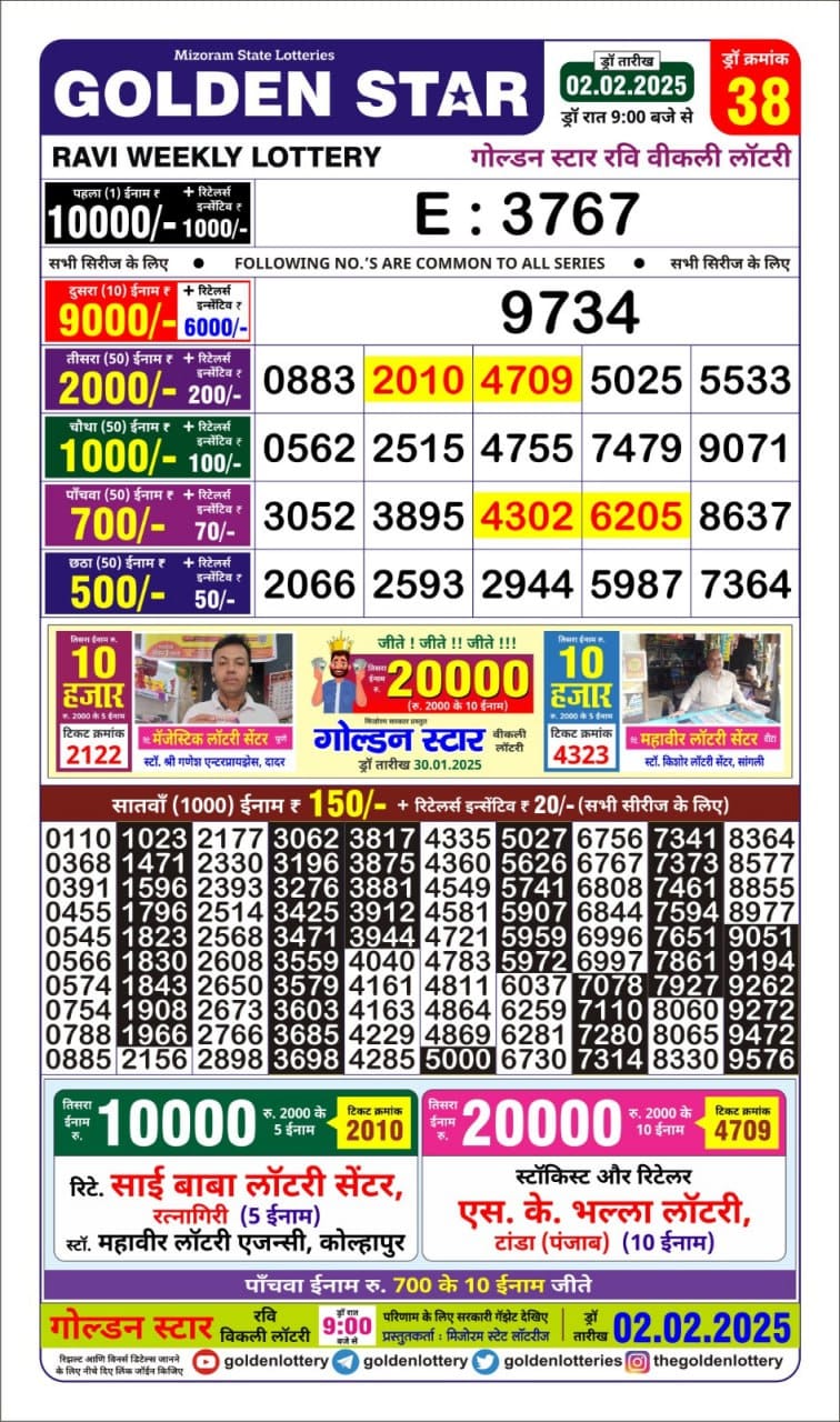 Today Lottery Sambad