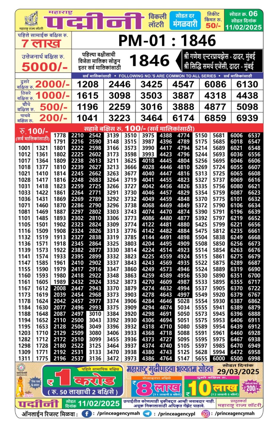 Today Lottery Sambad