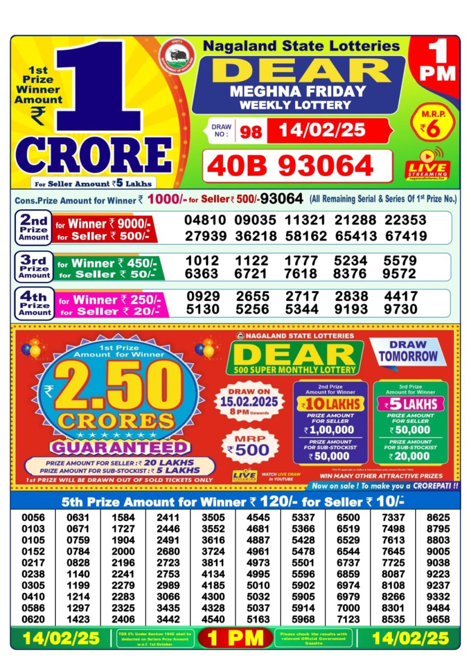 Today Lottery Sambad