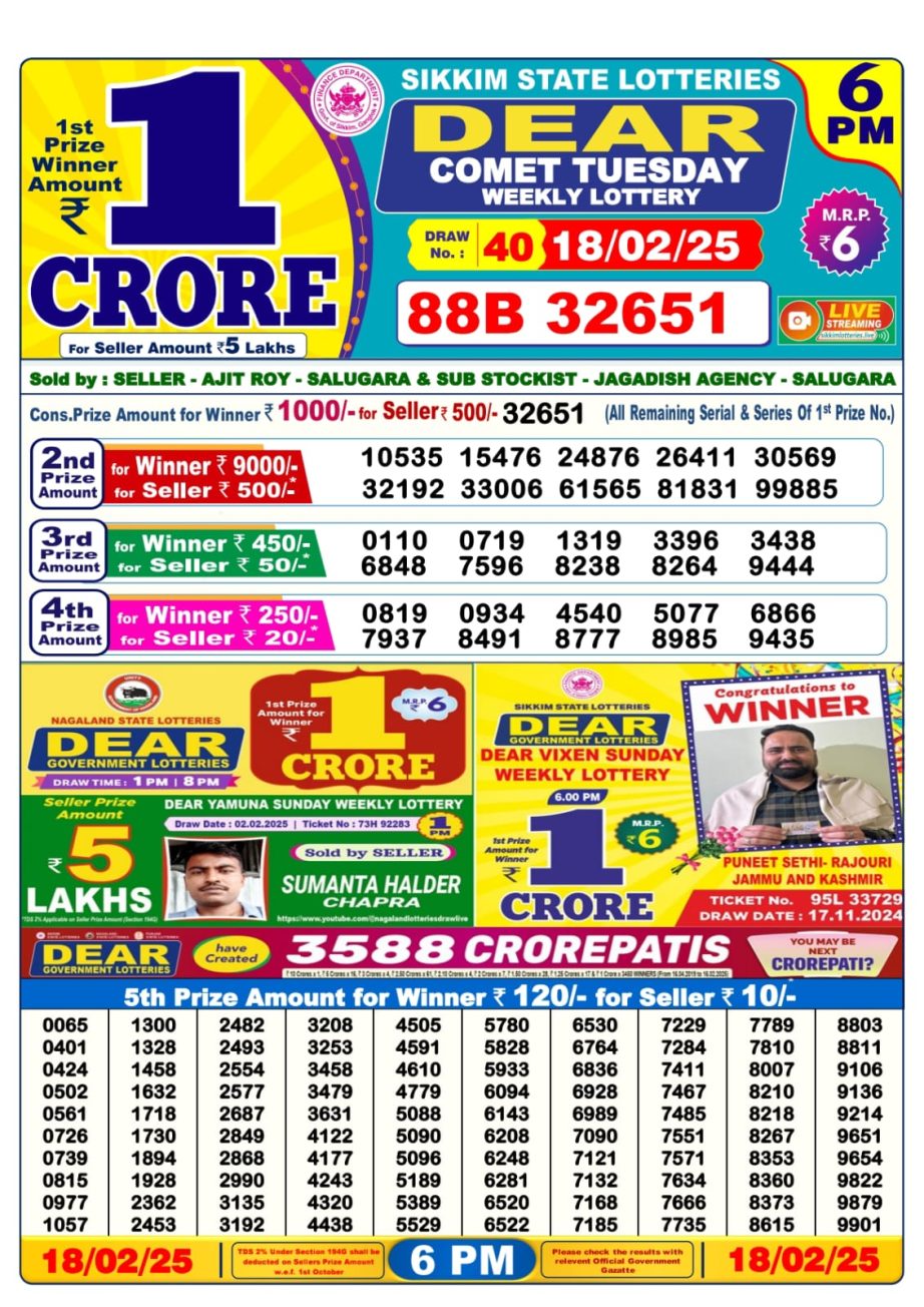 Today Lottery Sambad