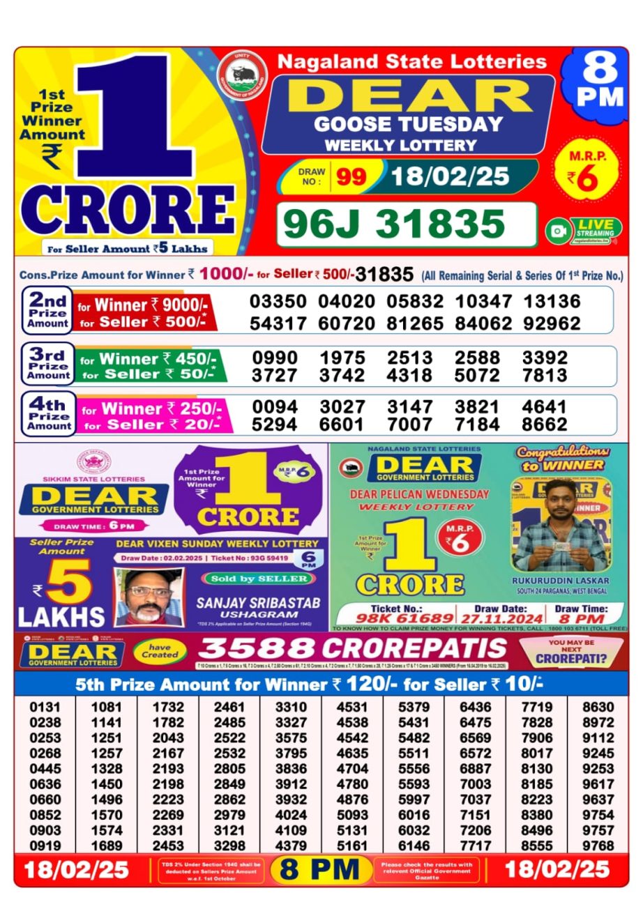 Today Lottery Sambad